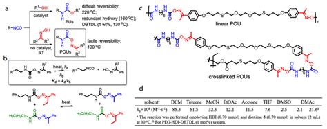  Urethane: Un polímero versátil para aplicaciones biomédicas innovadoras!