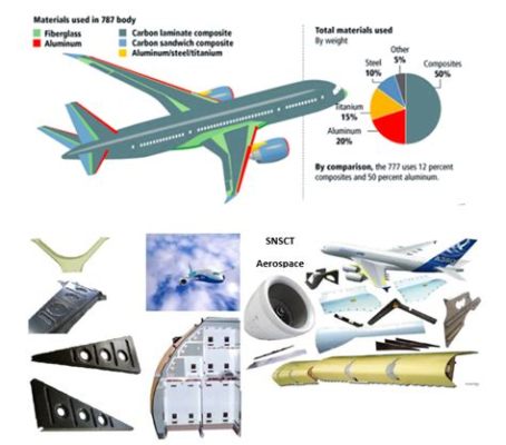 ¿Victran: Un material compuesto revolucionario para la industria aeroespacial?