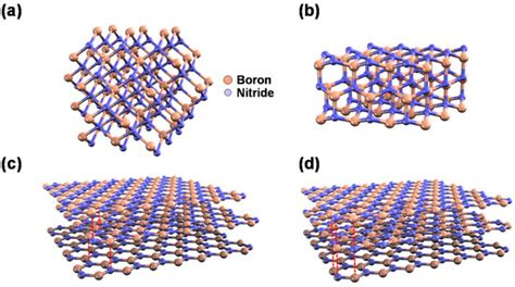  ¿Hexagonal Boron Nitride: El Futuro de la Electrónica de Alta Potencia?