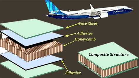  Laminate: Un material épico para la construcción naval y aeronáutica!