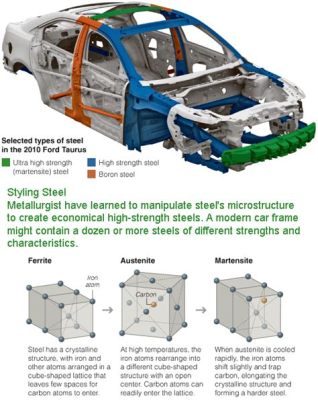  Ortalón: ¡Un material versátil para la construcción y la automoción de vanguardia!