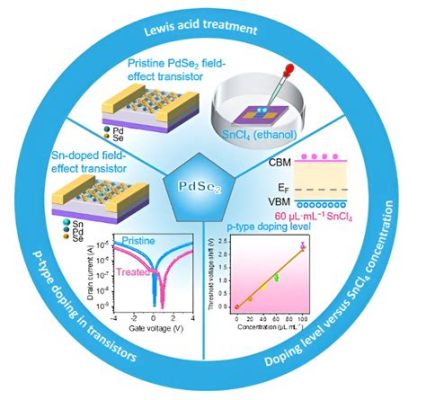  ¿Qué es el Quarzo y cómo se utiliza en la Fabricación de Componentes Optoelectrónicos?