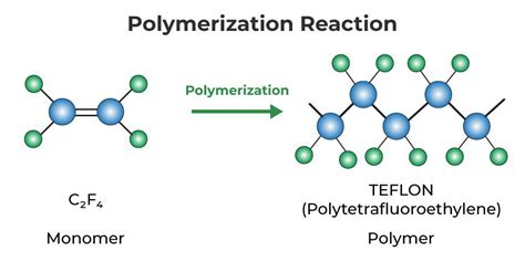  ¿Qué es Quinazolone y cómo transforma esta polimerización singular el mundo de las altas temperaturas?